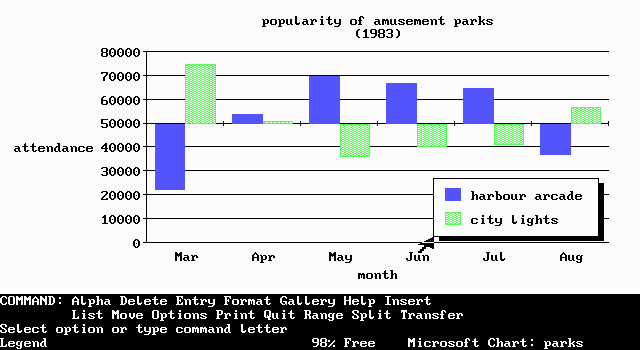 Microsoft Chart 2.02 for DOS - Edit